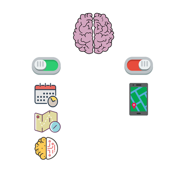 Risorse attivate con e senza dispositivi smart
Dispositivi Smart
Smart Device
Smatphone Tablet
Benessere
Digitale