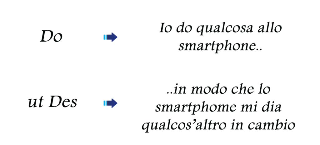 Do ut des dispositvi smart