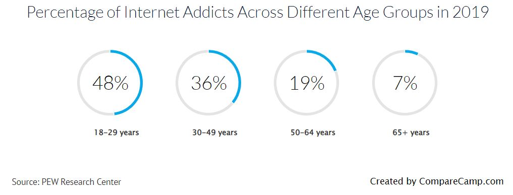 Dipendenza da Internet
Internet addiction disorder