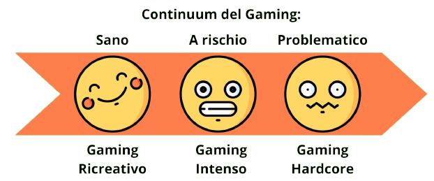 continuum gaming
sano
problematico