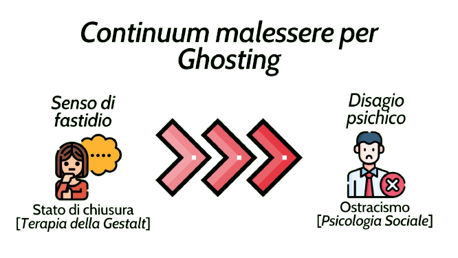malessere ghosting
